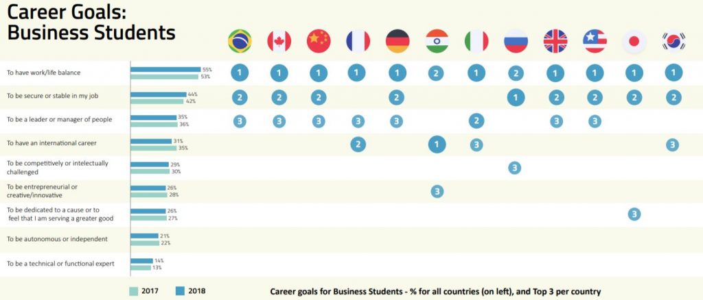 2018 Universum Survey of Top Global Employers for Business Students