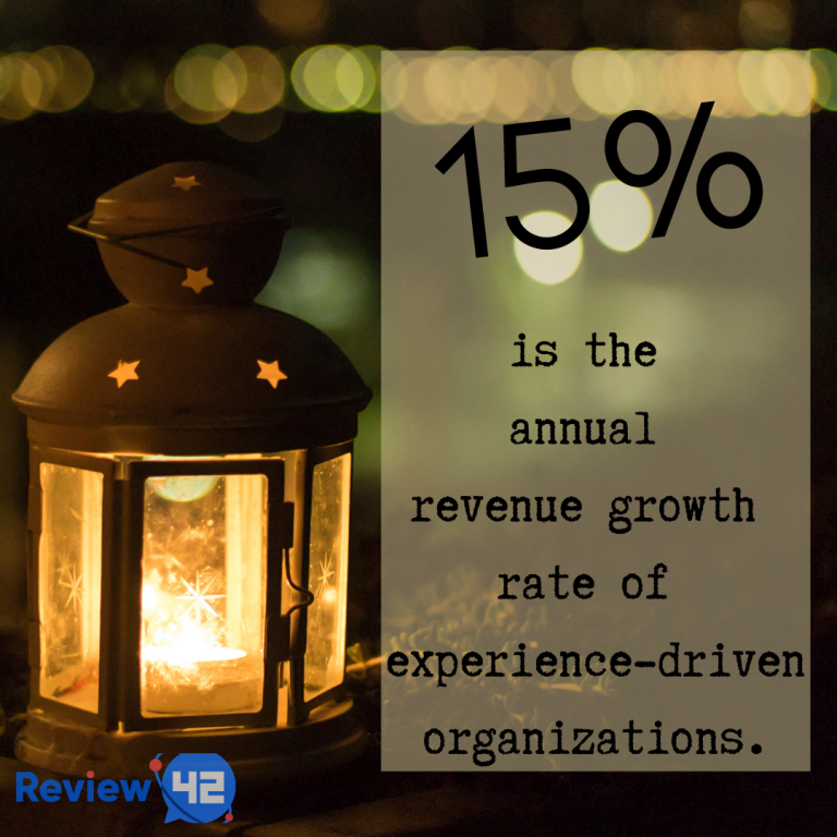 How Quality Customer Experience Can Increase Your Revenue